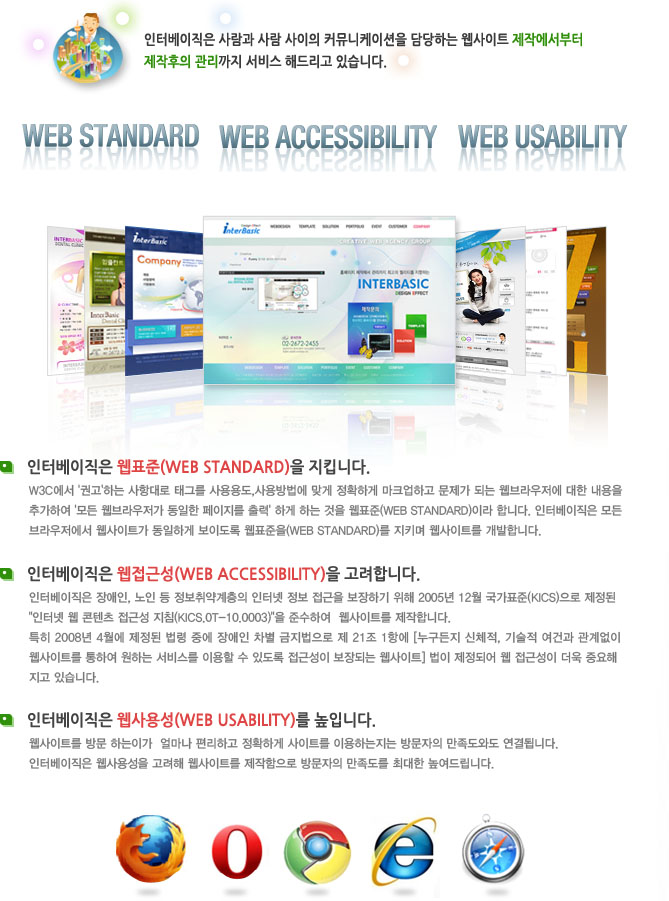 Web Standard, Web Accessibility, Web Usability
